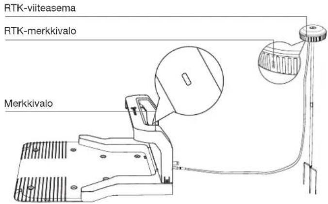 ECOVACS GOAT A1600 RTK - Aseta PIN-koodi: - 4