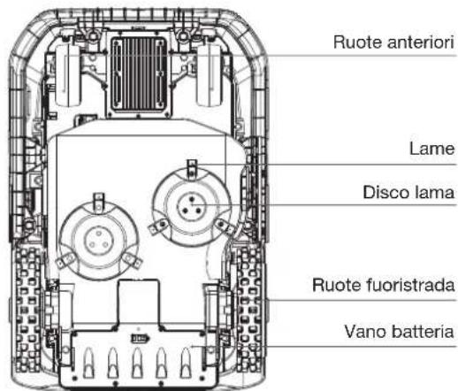 ECOVACS GOAT A1600 RTK - Impostare il codice PIN: - 2