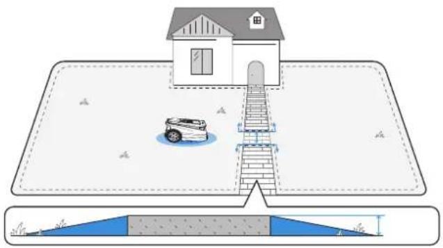 ECOVACS GOAT A1600 RTK - ② Mapping - 1