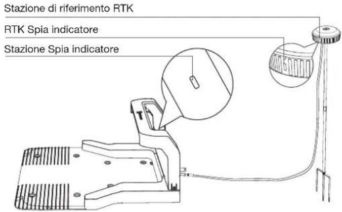 ECOVACS GOAT A1600 RTK - Impostare il codice PIN: - 4