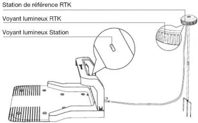 ECOVACS GOAT A1600 RTK - Définir le code PIN : - 4