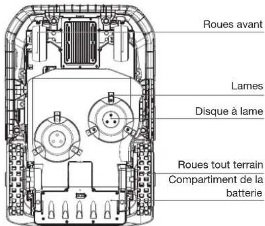 ECOVACS GOAT A1600 RTK - Définir le code PIN : - 2