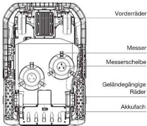 ECOVACS GOAT A1600 RTK - PIN-Code festlegen: - 2