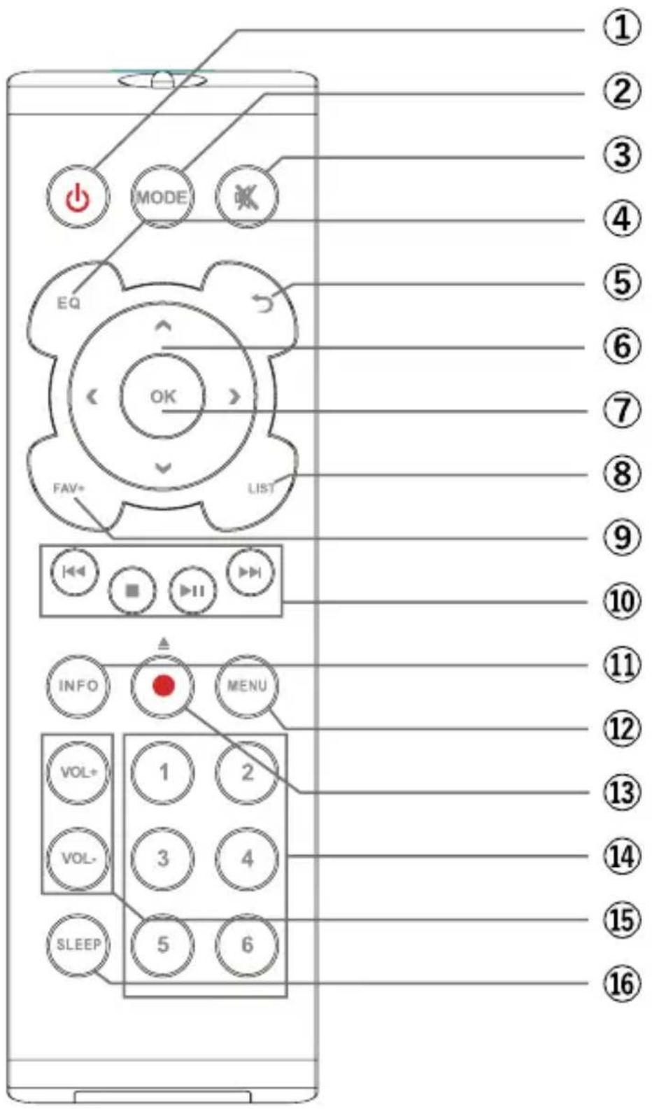 Telestar TOP 300 - Télécommande - 1