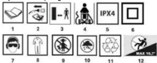 1 2 3 4 IPX4 5 6 7 8 9 10 11 MAX 16,7*