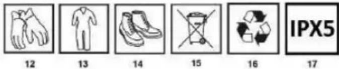 NEO tools 04-621 - PICTOGRAMS AND WARNINGS - 3
