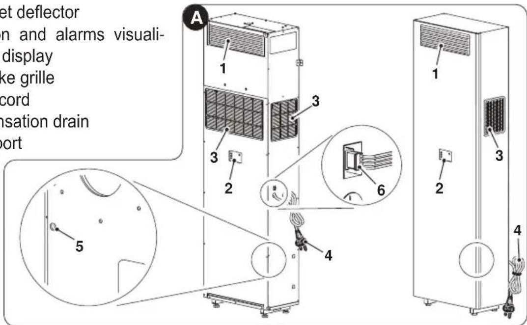 OLIMPIA SPLENDID Unico Vertical EVANX - - APPLIANCE COMPONENTS DESCRIPTION (fig.A) - 1