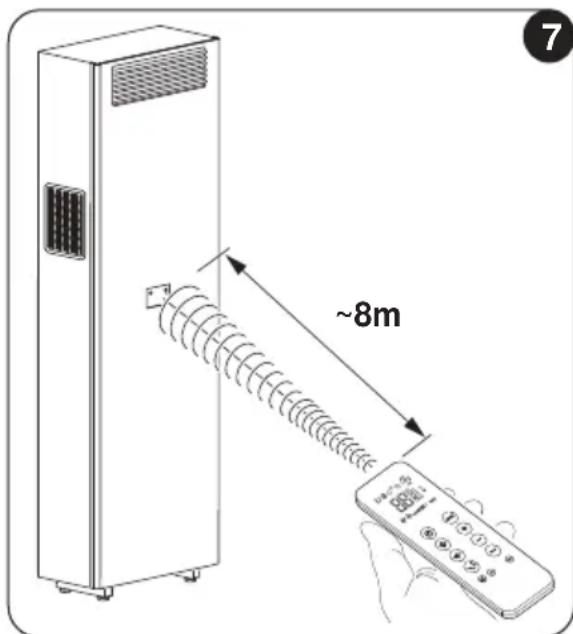 OLIMPIA SPLENDID Unico Vertical EVANX - - Posizione del telecomando - 1