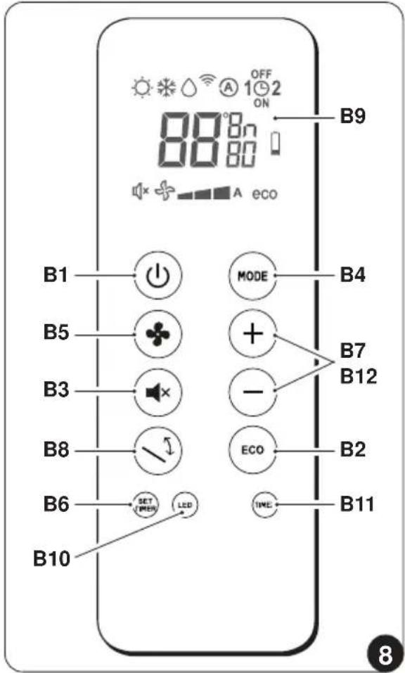 OLIMPIA SPLENDID Unico Vertical EVANX - Description of the remote control keys (Fig. 8) - 1