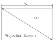 Xiaomi Smart Projector L1 - Projection distance & screen dimensions - 1