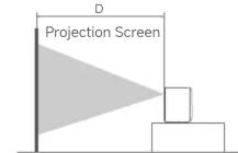 Xiaomi Smart Projector L1 - Projection distance & screen dimensions - 2
