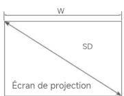 Xiaomi Smart Projector L1 - Distance de projection et dimensions de l'écran - 1