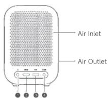 Xiaomi Smart Projector L1 - Product Overview - 3