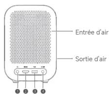 Entrée d'air, sortie d'air