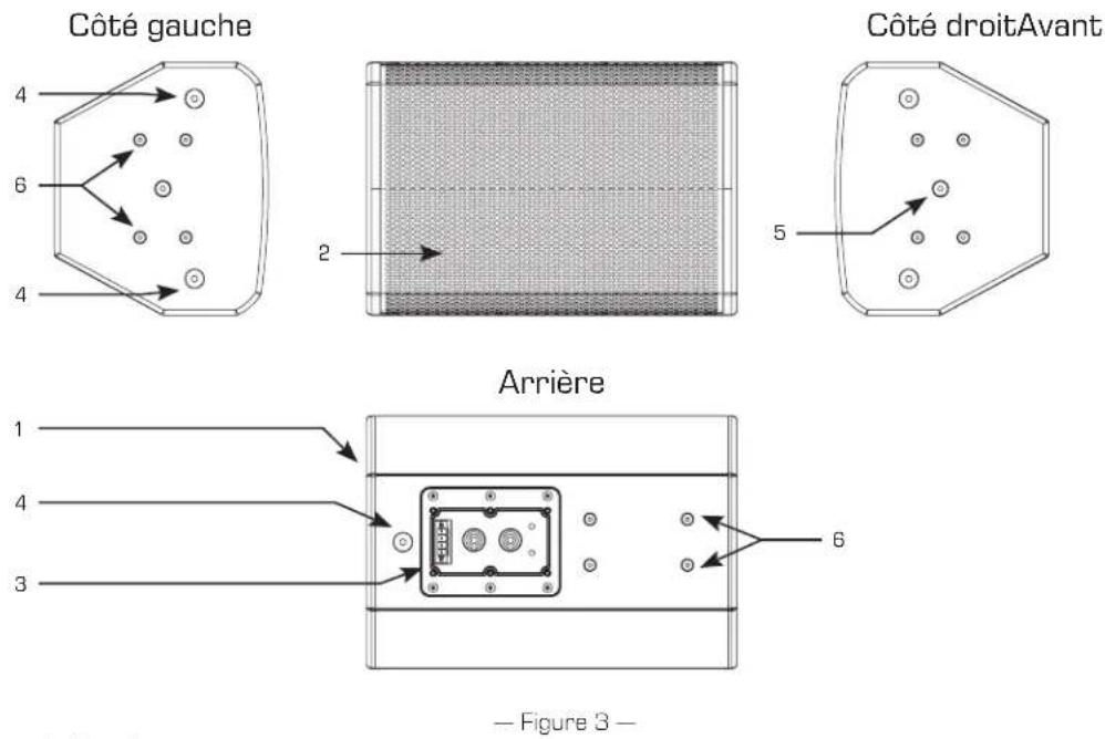 QSC PL-CA6 - Fonctions et caractéristiques du PL-CA8 - 1