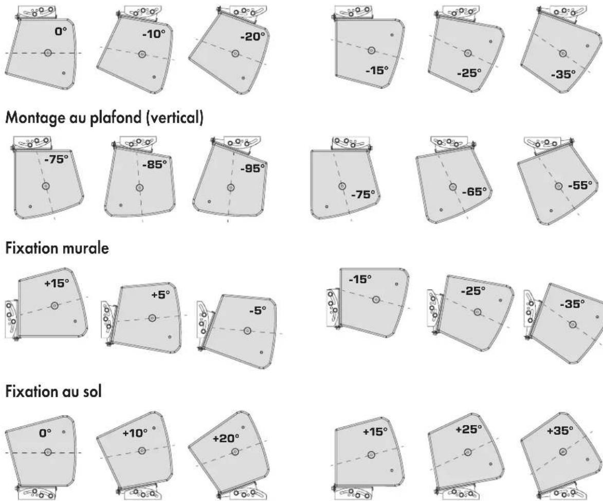 QSC PL-CA6 - Montage affleurant (montage en surface) - 2