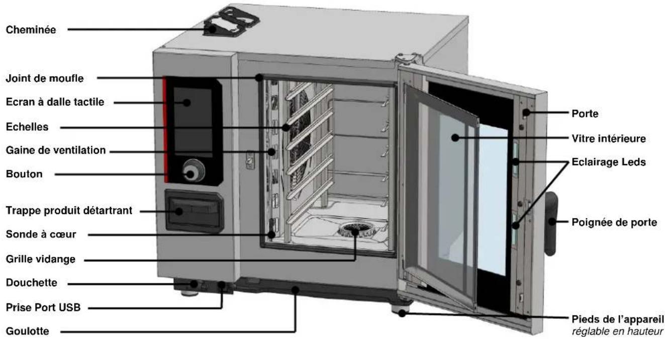 Vulcan Chef's Combi CHEF-61E - COMPOSITION DES APPAREILS - 1