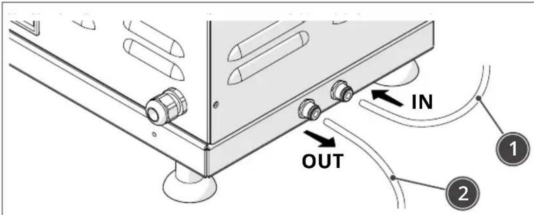 BARTSCHER PF25EN - Raccordement hydraulique (uniquement pour modèles PF40EN) - 1