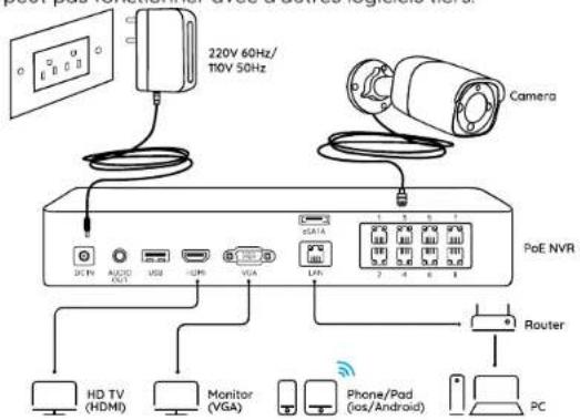 REOLINK NVC-D12M - Mise en place de la caméra - 1
