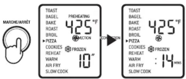 MARCHÉ/ARRÊT TOAST BAGEL PREHEATING 425 °F BAKE ROAST BROIL PIZZA COOKIES REHEAT WARM AIR FRY SLOW COOK FROZEN 10" RCONNECTION TOAST BAGEL BAKE ROAST BROIL PIZZA COOKIES REHEAT WARM AIR FRY SLOW COOK FROZEN : 14 MINS