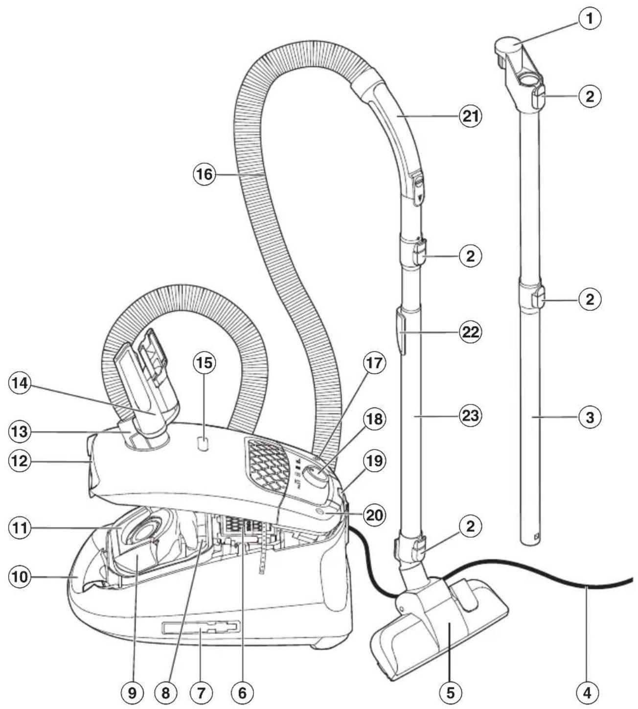 MIELE Guard S1 Flex - Disposing of your old appliance - 2