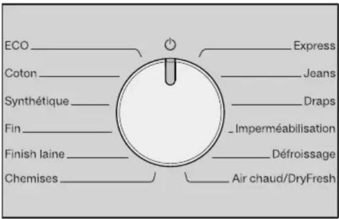 ECO Coton Synthétique Fin Finish laine Chemises Express Jeans Draps _Imperméabilisation Défroissage Air chaud/DryFresh