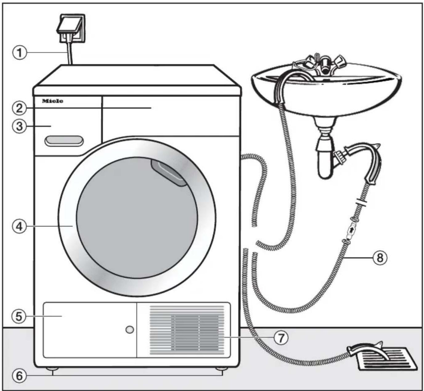 Miele ① ② ③ ④ ⑤ ⑥ ⑦ ⑧