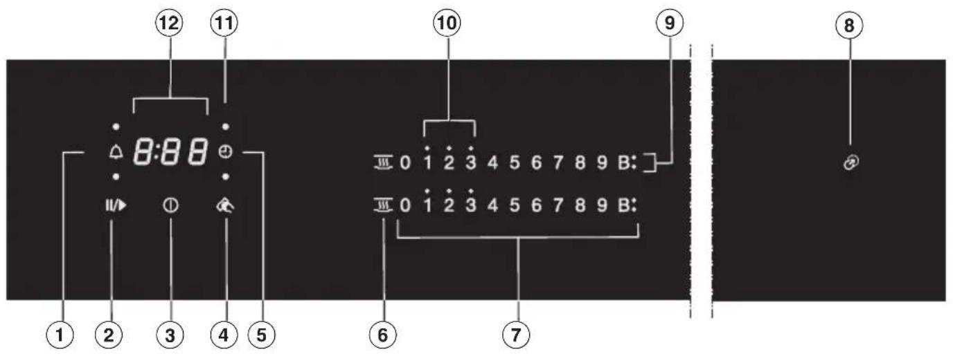 12 11 8:88 10 9 0 1 2 3 4 5 6 7 8 9 B: 0 1 2 3 4 5 6 7 8 9 B: ① ② ③ ④ ⑤ ⑥ ⑦ ⑧