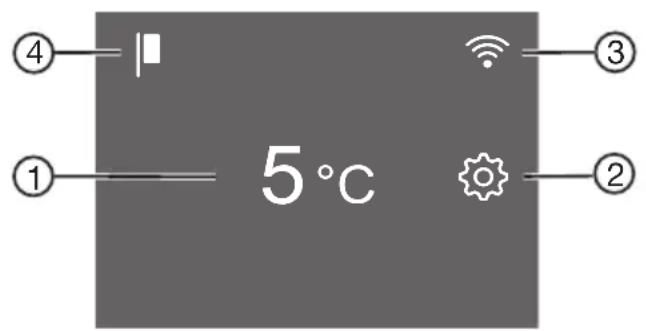 ④ ① 5°C ③ ②