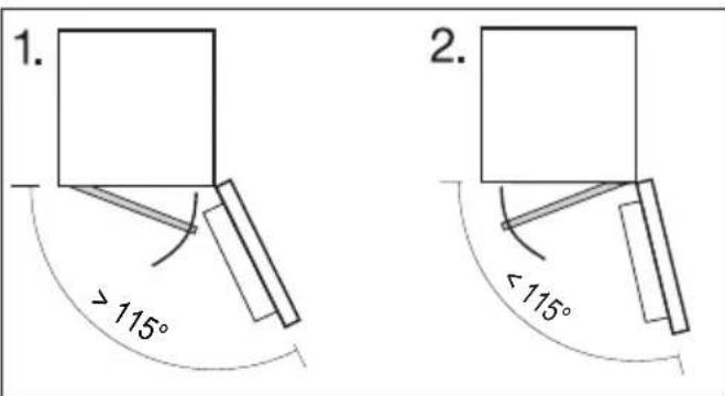 1. > 115° 2.