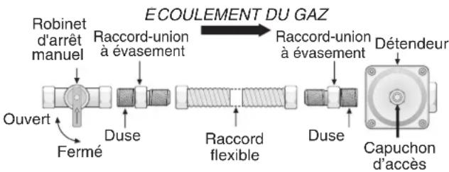 FRIGIDAIRE FCCG3627SS - ! AVERTISSEMENT - 1