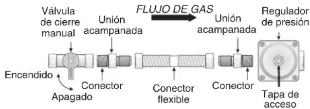 FRIGIDAIRE FCCG3627SS - Instalación del regulador de presión - 1
