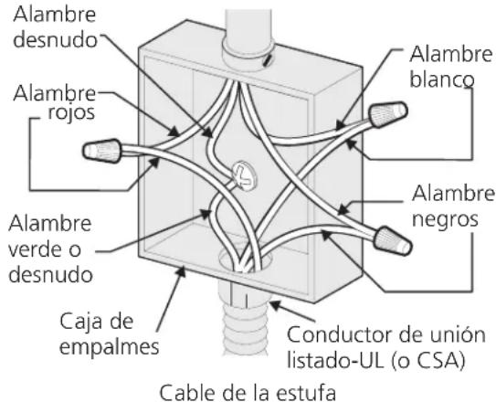 FRIGIDAIRE FCCI3627BK - Si el cable de la unidad es equipada con 4 alambres: - 2