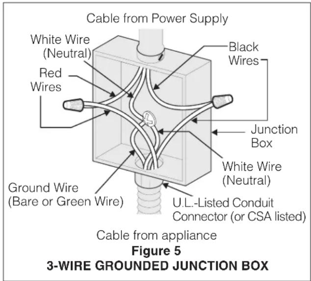 FRIGIDAIRE FCCI3027BK - Where local codes permit connecting the appliance-grounding conductor (wire) to the neutral (white) wire (see figure 5): - 1