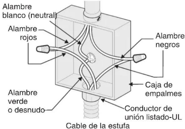 FRIGIDAIRE FCCI3027BK - Si el cable de la unidad es equipada con 3 alambres: - 1