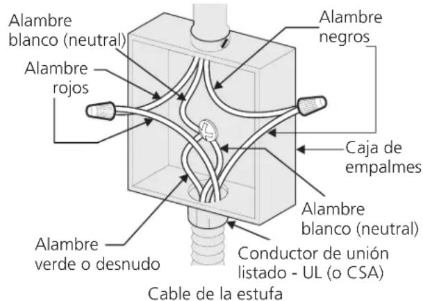 FRIGIDAIRE FCCI3027BK - Si el cable de la unidad es equipada con 4 alambres: - 1