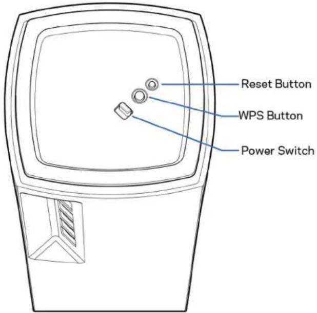 LINKSYS Atlas 6 AX3000 MX2002 - Față/sus - 3