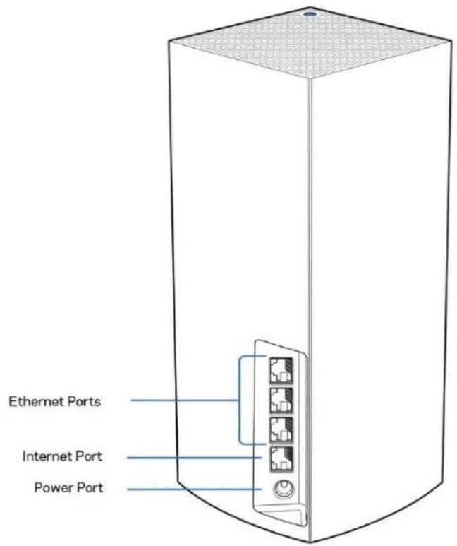 LINKSYS Atlas 6 AX3000 MX2002 - 제품 개요 - 2