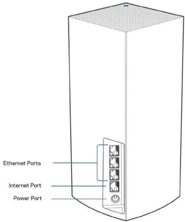 LINKSYS Atlas Pro 6 MX5503 - 뒤로 - 1