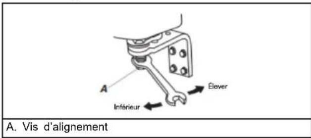 MAYTAG MRSC6636RZ - Alignement des portes - 2