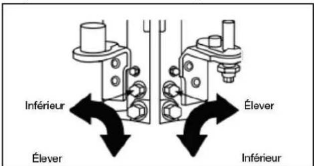 MAYTAG MRSC6636RZ - Fermeture et alignement des portes - 2