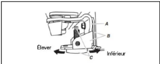 MAYTAG MRSC6636RZ - Fermeture, mise à niveau et alignement des portes - 2