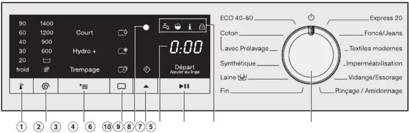 90 1400 60 1200 Court 40 900 30 600 Hydro + 20 froid Trempage Départ Aoutier du linge ECO 40-60 Express 20 Coton Foncé/Jeans avec Prélavage Textiles modernes Synthétique Imperméabilisation Laine Vidange/Essorage Fin Rinçage / Amidonnage ① ② ③ ④ ⑥ ⑩ ⑧ ⑦ ⑤
