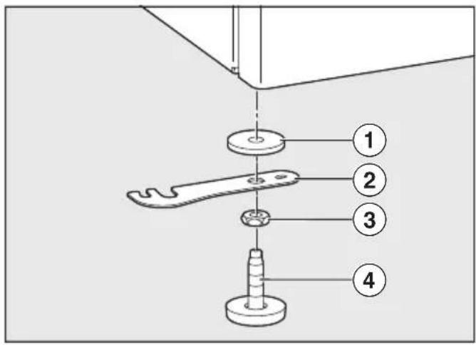 MIELE WTS 610 - Démonter les pieds du socle - 2