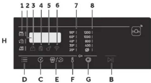 HOOVER THOSQ275D3-S - Ovladaci panel - 1
