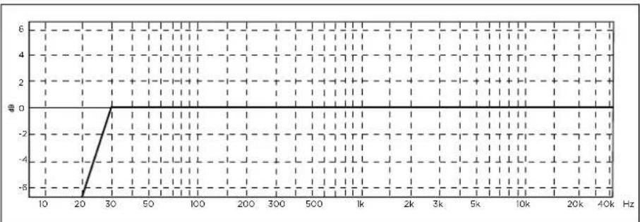 FOCAL Scala Utopia III Evo - Manuel d'utilisation / User manual - 2