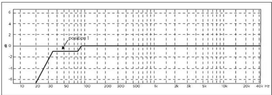 FOCAL Scala Utopia III Evo - Manuel d'utilisation / User manual - 2
