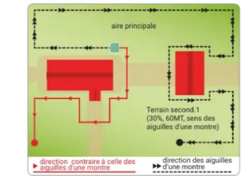 AMBROGIO Twenty Elite S+ - Programmation du jour - 2
