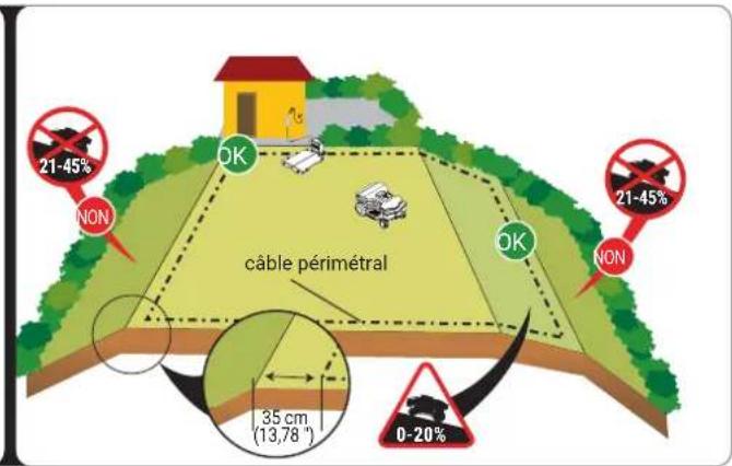 AMBROGIO Twenty Elite S+ - Préparation de la pelouse à tondre - 3