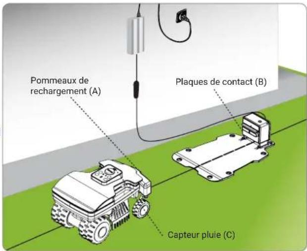 AMBROGIO Twenty Elite S+ - Précaution - Avertissement - 1
